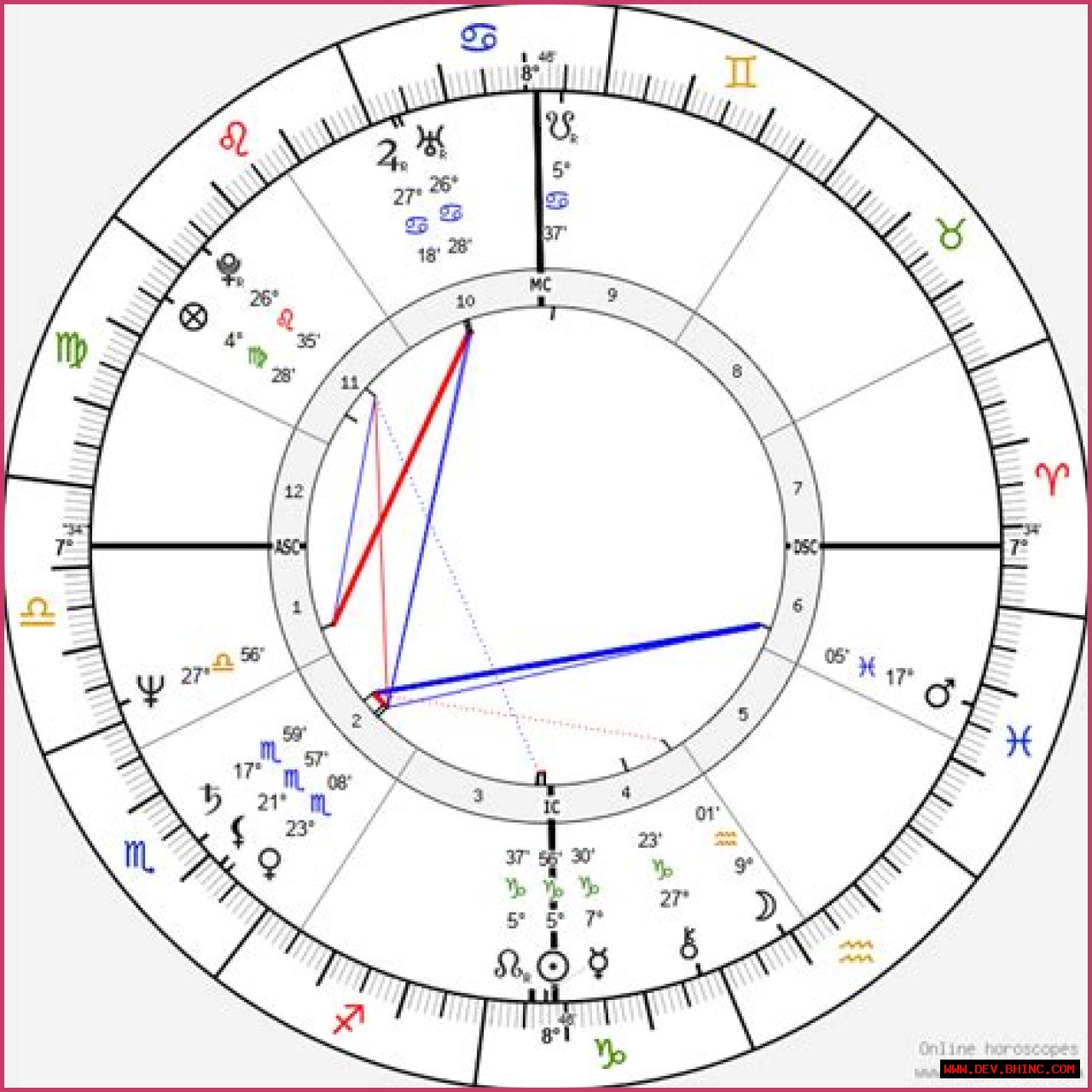 Astrology Birth Chart of Denzel Dion (Instagram Star) 2024
