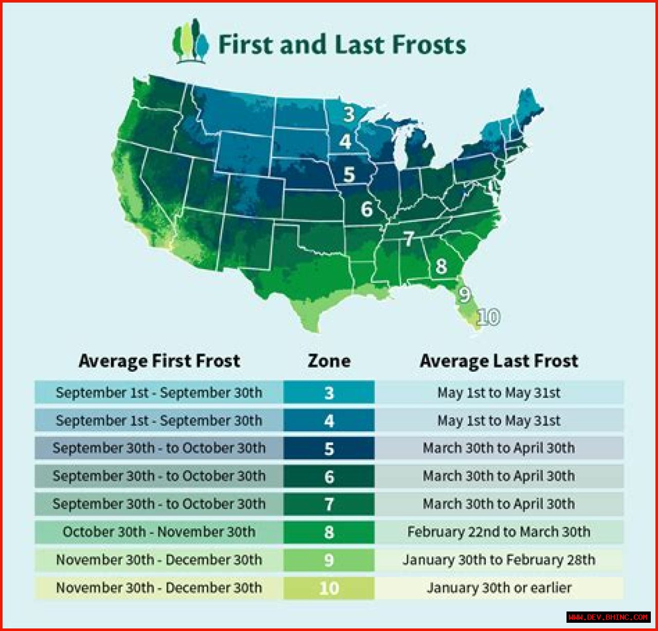 What are Mississippi's freeze dates?
